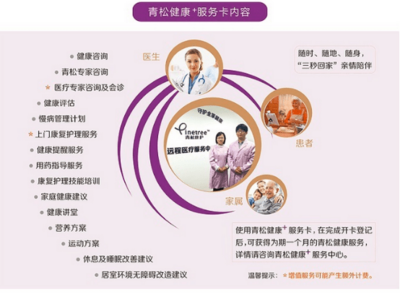 青松康護 構建老年康復“護聯網”閉環，賦能營養健康新未來